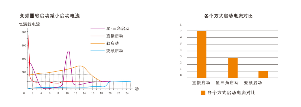 空壓機(jī)