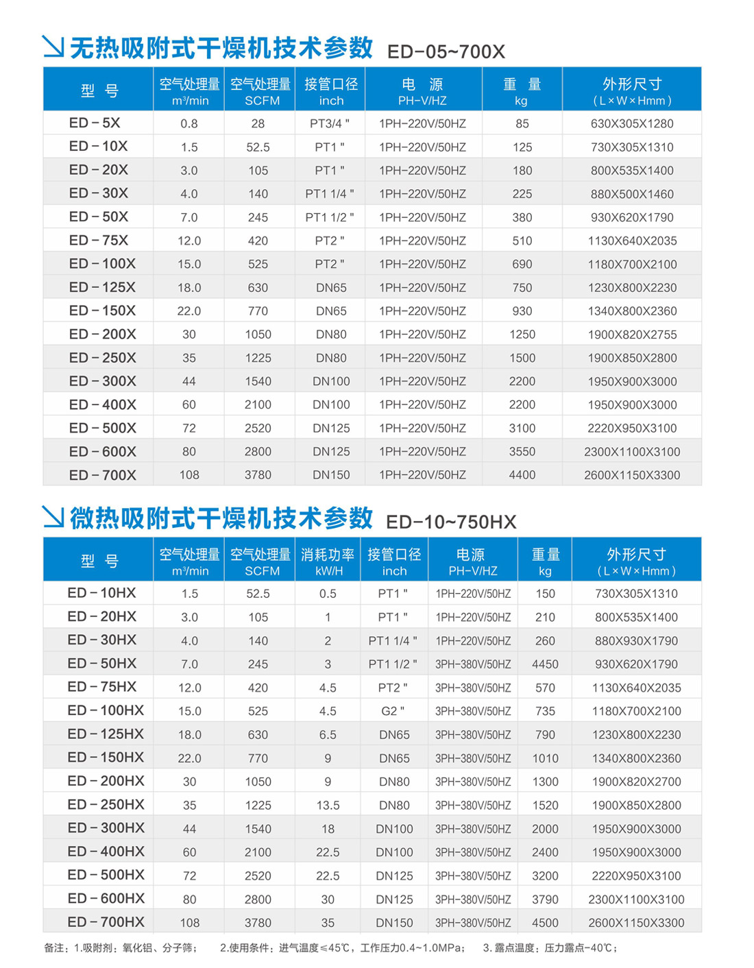 蘇州捷豹空壓機(jī)