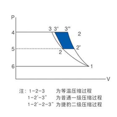 捷豹空壓機(jī)