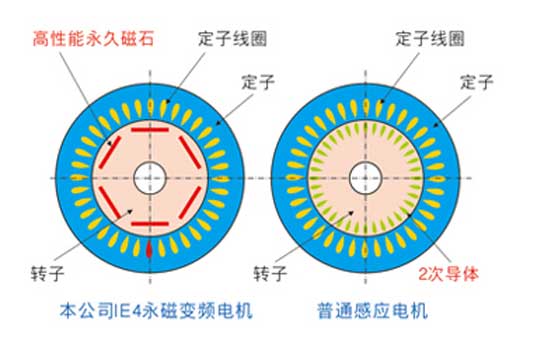 捷豹空壓機(jī)